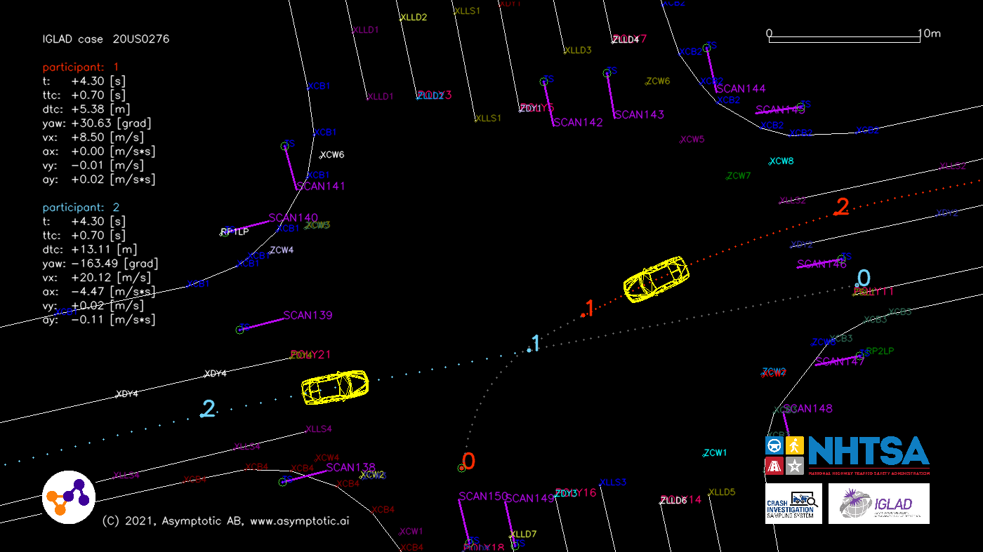 IGLAD Pre-Crash Matrix